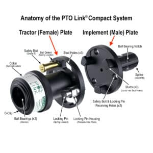 PTO Link Compact System - Duo - Anatomy of PTO Link