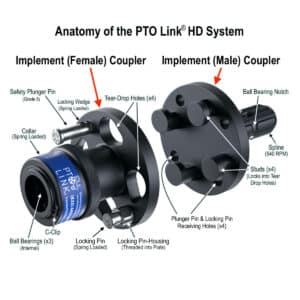 PTO Link HD System - Duo - Anatomy of PTO Link