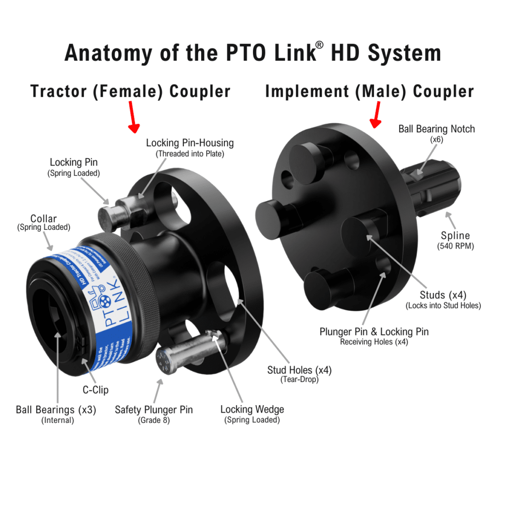 FAQ - PTO Link