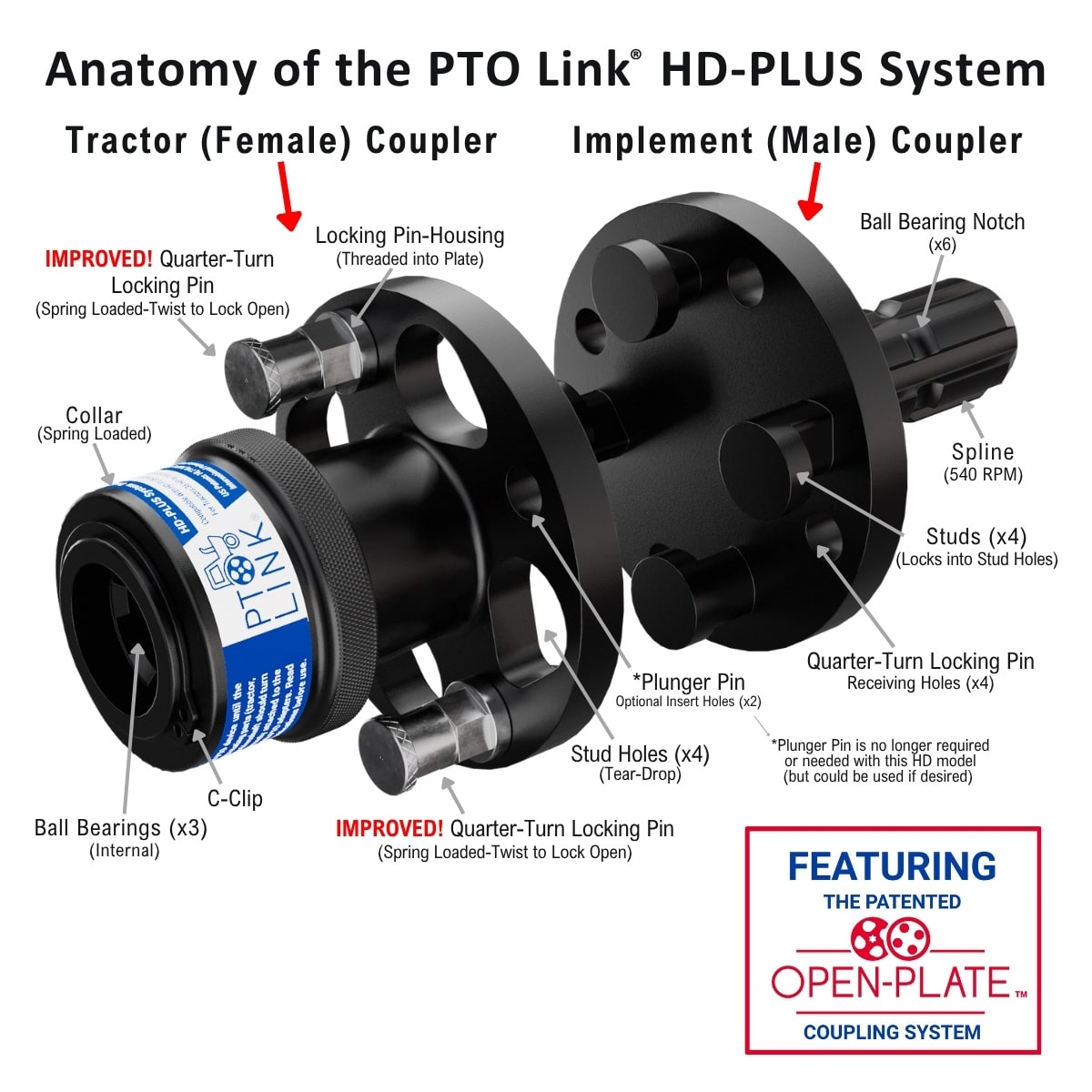 FAQ - PTO Link